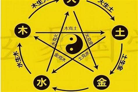 強金 強水|五行生剋(哲學理論):實質,特性,生克,劃分,物象歸類,相互關係,五行。